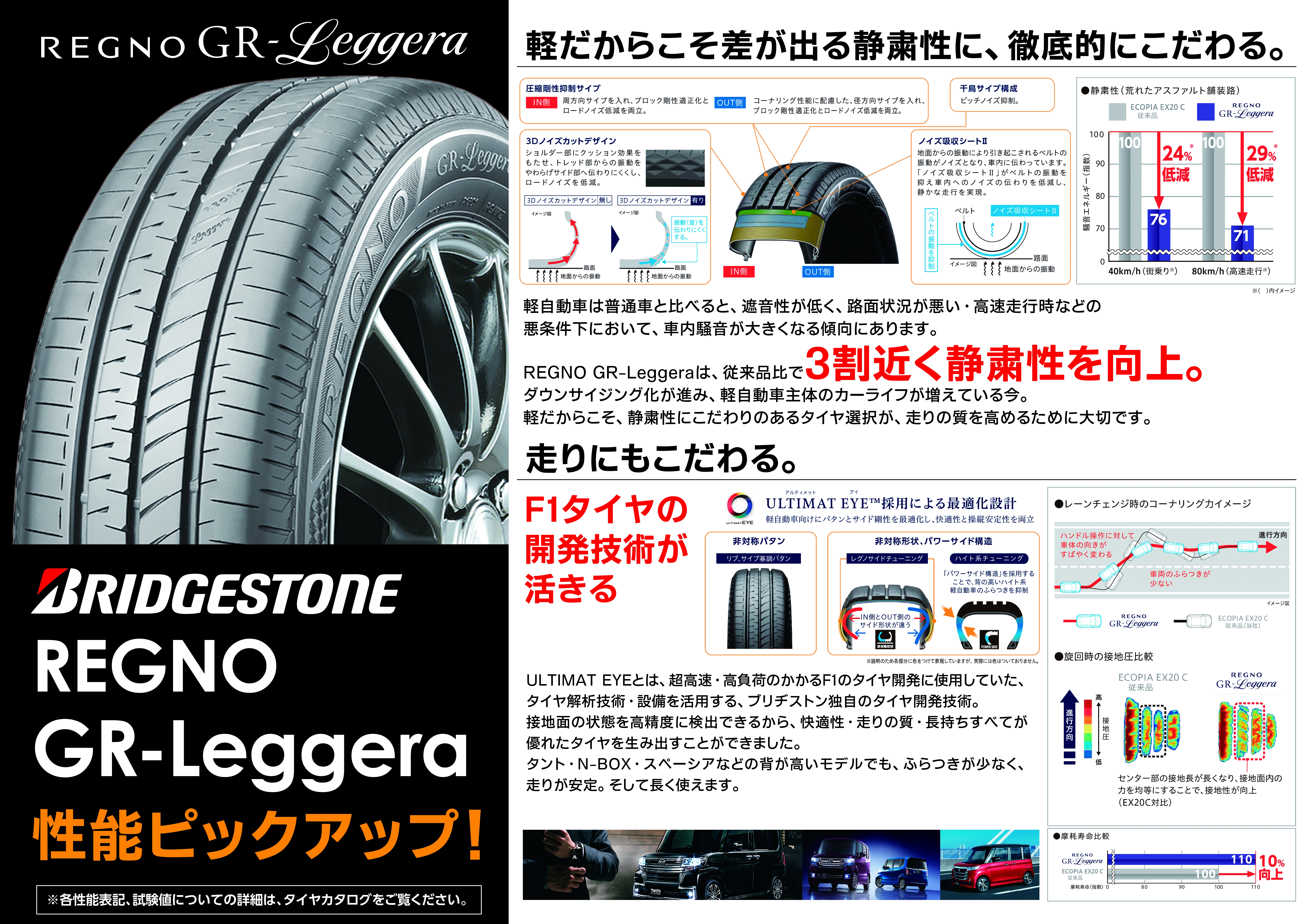 静粛性バツグン！N-BOXにREGNO-GR-Leggera165/55R15装着致しました